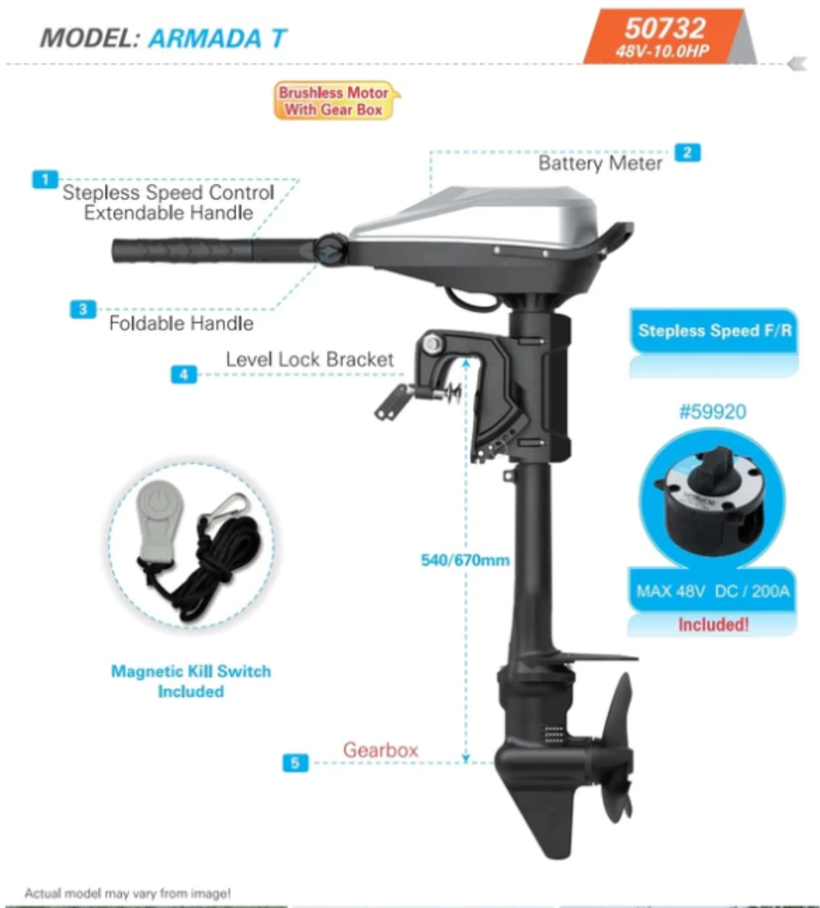 Haswing Armada T10, rorkult