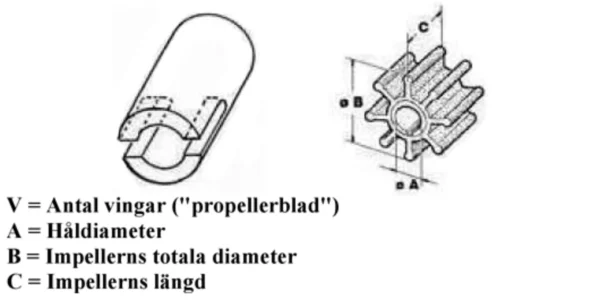 Impeller Chrysler/Force - Bild 2