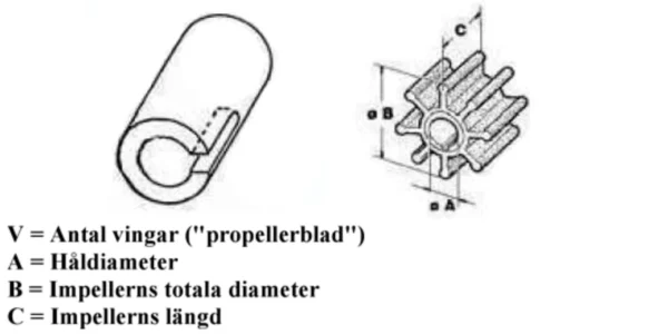 Impeller - Bild 2