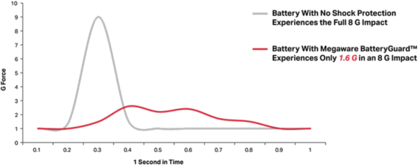 KeelGuard BatteryGuard  - Bild 3