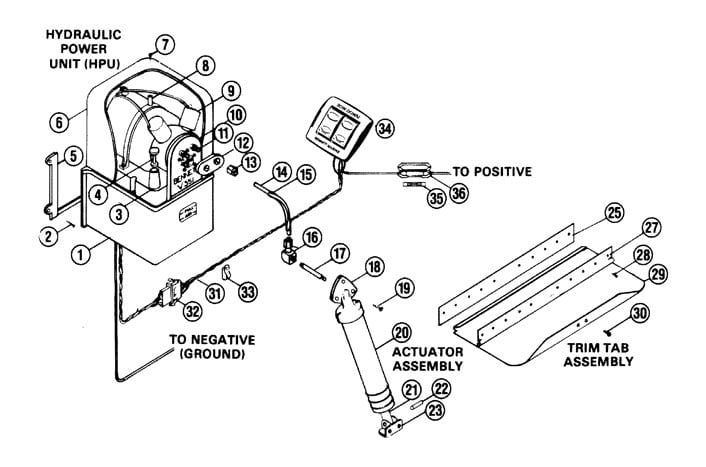 Bennett Trimplan